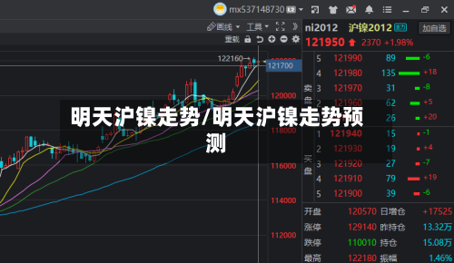 明天沪镍走势/明天沪镍走势预测-第2张图片