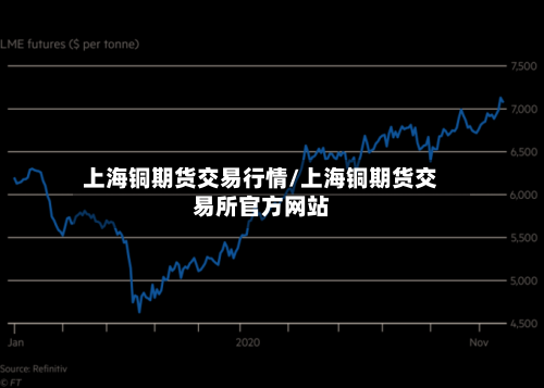 上海铜期货交易行情/上海铜期货交易所官方网站
