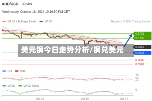 美元铜今日走势分析/铜兑美元-第2张图片