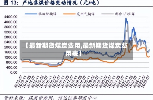 【最新期货煤炭费用,最新期货煤炭费用表】