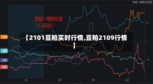 【2101豆粕实时行情,豆粕2109行情】