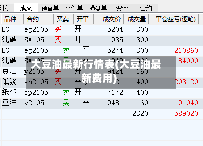 大豆油最新行情表(大豆油最新费用)