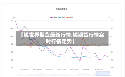 【锡世界期货最新行情,锡期货行情实时行情走势】-第3张图片