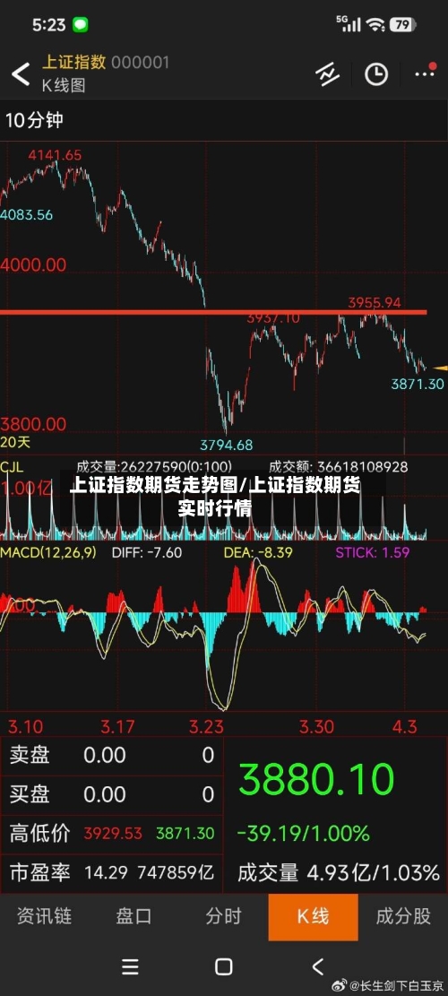 上证指数期货走势图/上证指数期货实时行情-第2张图片