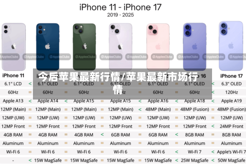 今后苹果最新行情/苹果最新市场行情-第3张图片
