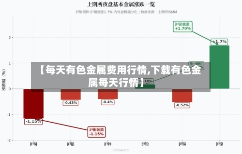 【每天有色金属费用行情,下载有色金属每天行情】