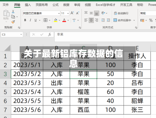 关于最新铝库存数据的信息