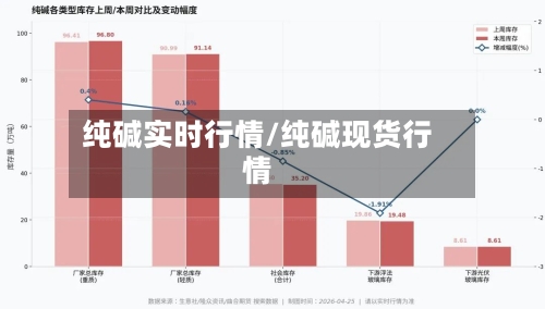 纯碱实时行情/纯碱现货行情