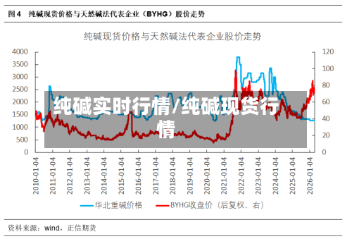 纯碱实时行情/纯碱现货行情-第2张图片