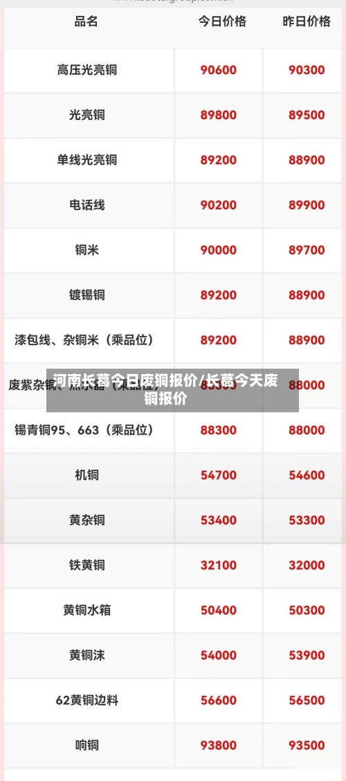 河南长葛今日废铜报价/长葛今天废铜报价