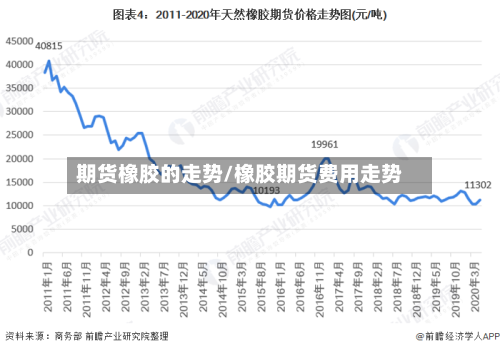 期货橡胶的走势/橡胶期货费用走势