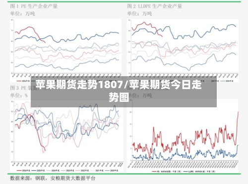 苹果期货走势1807/苹果期货今日走势图