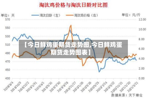 【今日鲜鸡蛋期货走势图,今日鲜鸡蛋期货走势图表】-第3张图片