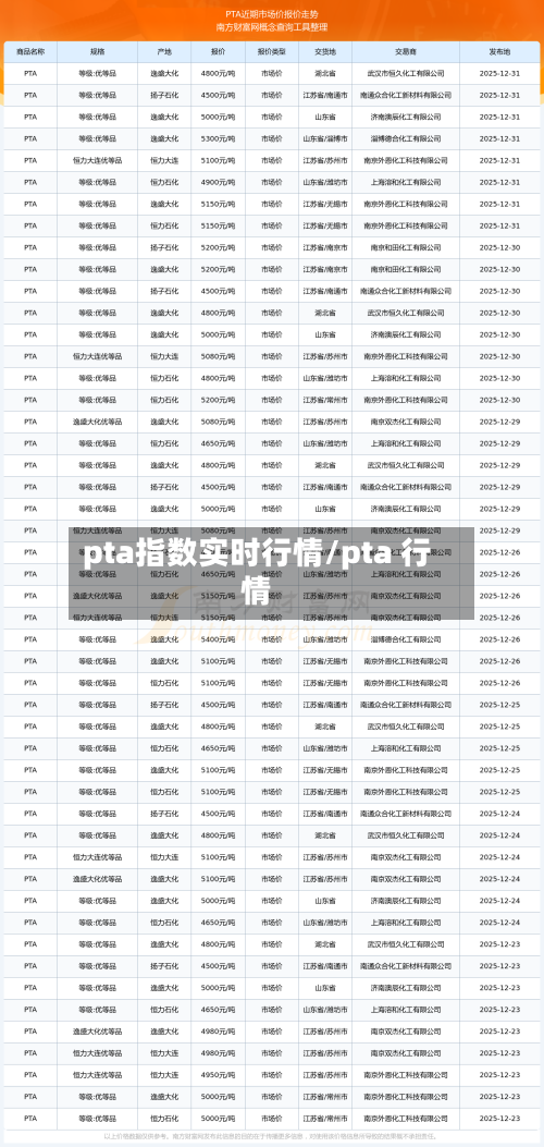 pta指数实时行情/pta 行情-第2张图片