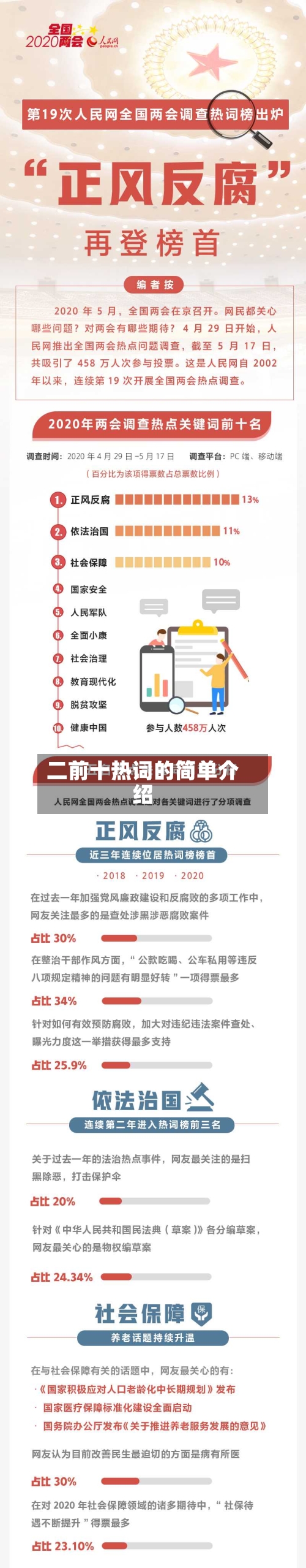 二前十热词的简单介绍