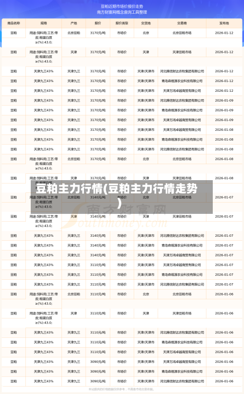豆粕主力行情(豆粕主力行情走势)