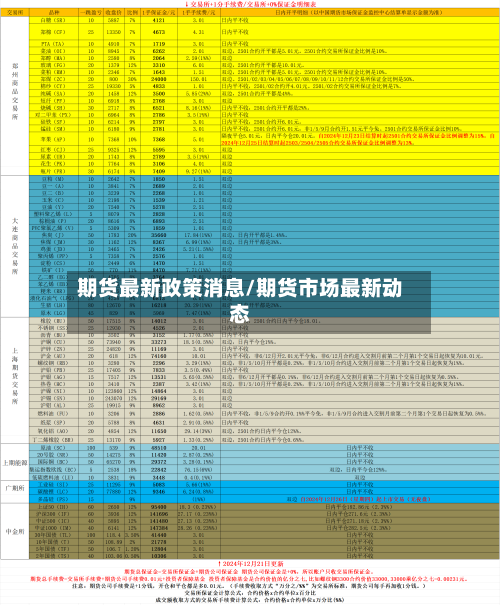 期货最新政策消息/期货市场最新动态
