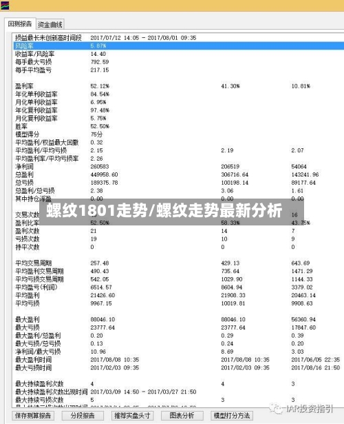 螺纹1801走势/螺纹走势最新分析-第2张图片