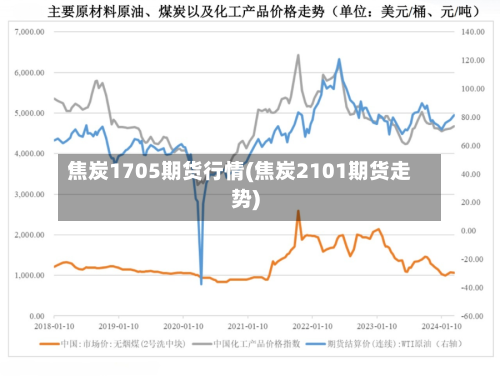 焦炭1705期货行情(焦炭2101期货走势)-第3张图片