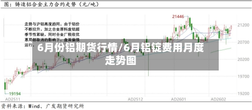 6月份铝期货行情/6月铝锭费用月度走势图-第2张图片