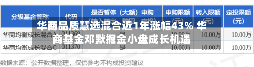 华商品质慧选混合近1年涨幅43% 华商基金邓默掘金小盘成长机遇-第3张图片