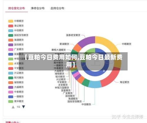 【豆粕今日费用如何,豆粕今日最新费用】-第3张图片