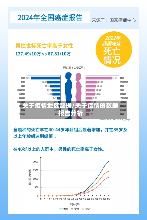 关于疫情地区数据/关于疫情的数据报告分析