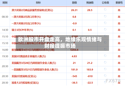 欧洲股市开盘走高，地缘乐观情绪与财报提振市场-第2张图片