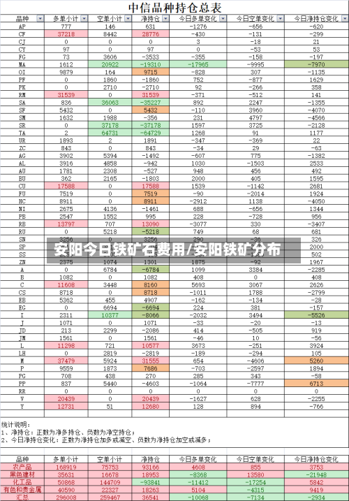 安阳今日铁矿石费用/安阳铁矿分布