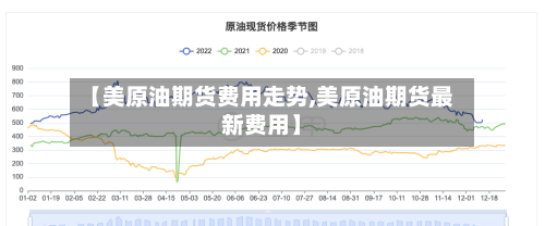 【美原油期货费用走势,美原油期货最新费用】
