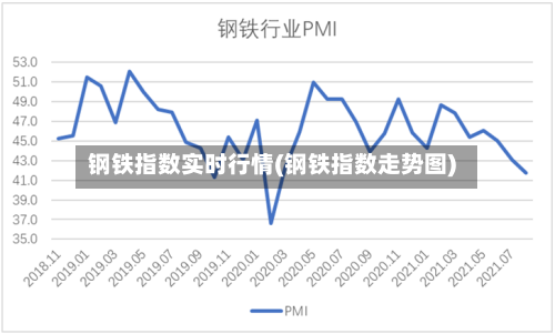 钢铁指数实时行情(钢铁指数走势图)-第2张图片