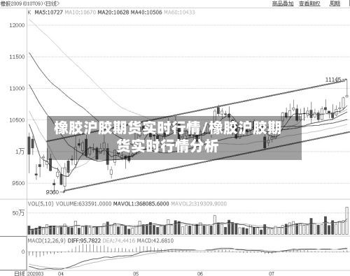 橡胶沪胶期货实时行情/橡胶沪胶期货实时行情分析-第3张图片