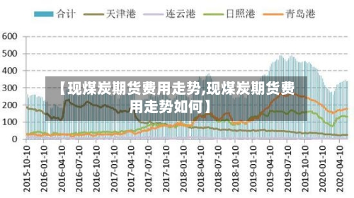 【现煤炭期货费用走势,现煤炭期货费用走势如何】