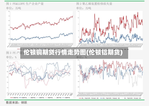 伦顿铜期贷行情走势图(伦顿铝期货)-第2张图片