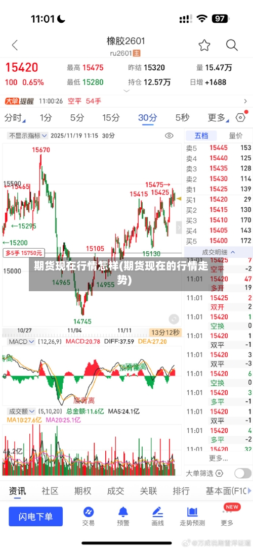 期货现在行情怎样(期货现在的行情走势)-第2张图片