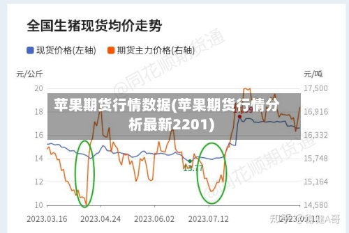 苹果期货行情数据(苹果期货行情分析最新2201)