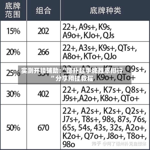 实测开挂辅助:“德扑起手牌胜率排行	”分享用挂教程-第2张图片