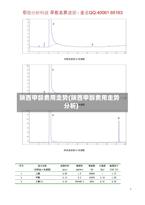 陕西甲醇费用走势(陕西甲醇费用走势分析)-第3张图片