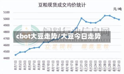cbot大豆走势/大豆今日走势