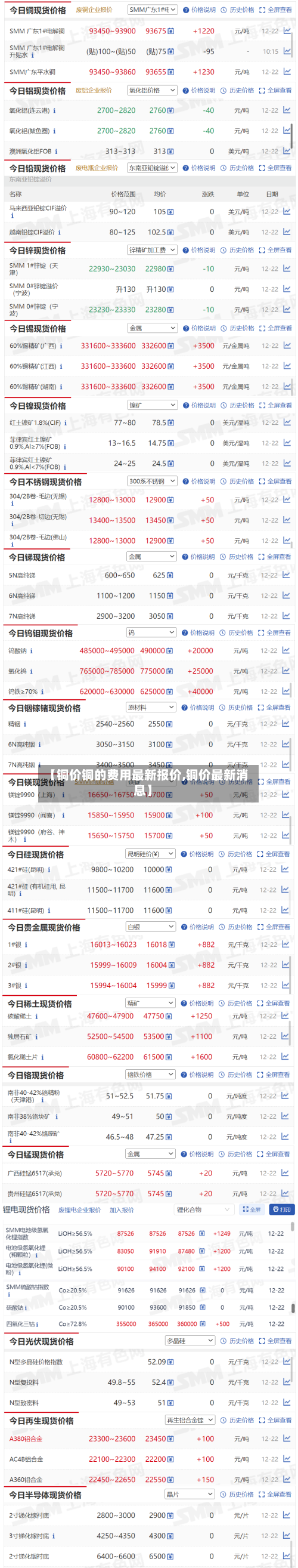【铜价铜的费用最新报价,铜价最新消息】