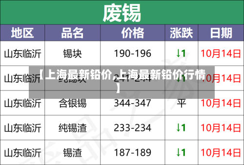 【上海最新铅价,上海最新铅价行情】