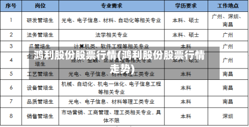 鸿利股份股票行情(鸿利股份股票行情走势)-第2张图片