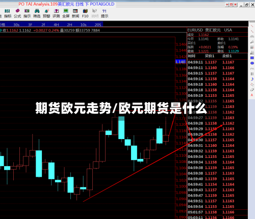 期货欧元走势/欧元期货是什么-第2张图片
