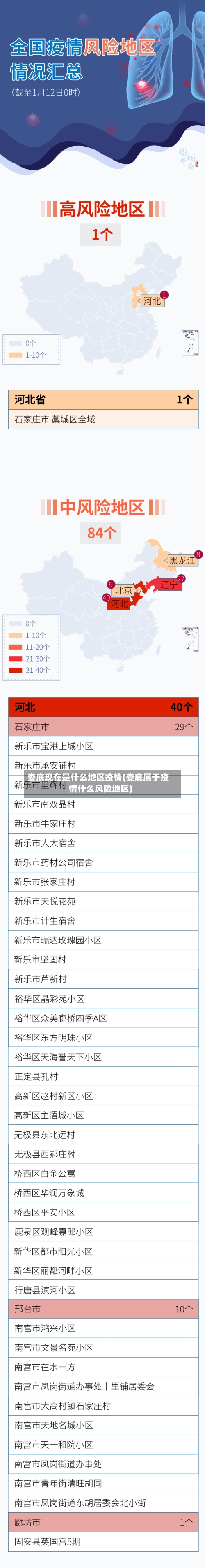 娄底现在是什么地区疫情(娄底属于疫情什么风险地区)-第2张图片