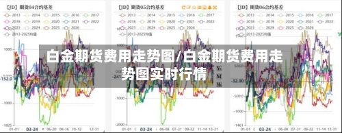 白金期货费用走势图/白金期货费用走势图实时行情