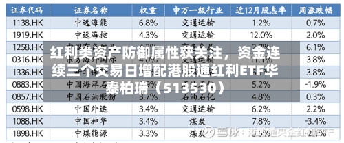 红利类资产防御属性获关注，资金连续三个交易日增配港股通红利ETF华泰柏瑞（513530）-第2张图片
