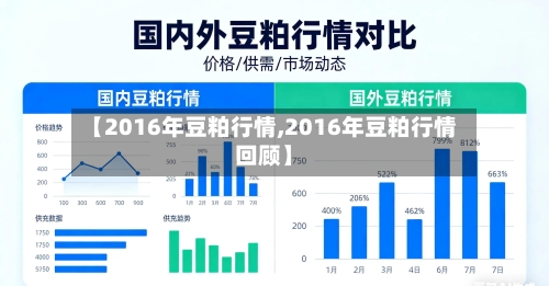 【2016年豆粕行情,2016年豆粕行情回顾】