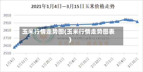 玉米行情走势图(玉米行情走势图表)-第3张图片