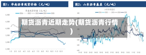 期货沥青近期走势(期货沥青行情)-第2张图片