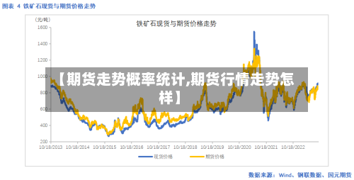 【期货走势概率统计,期货行情走势怎样】